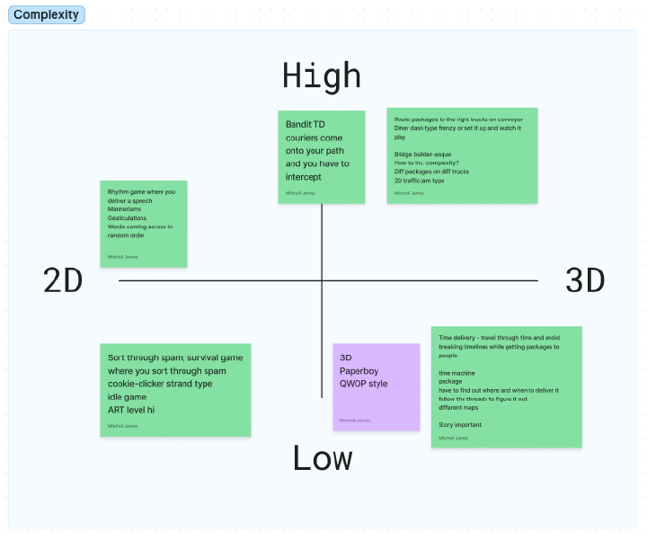 Idea Complexity Chart