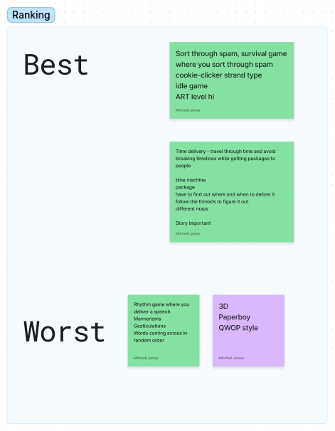 Final Idea Ranking